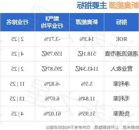 2025新奥正版资料大全详解，2025新奥正版资料大全详解